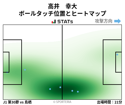 ヒートマップ - 高井　幸大