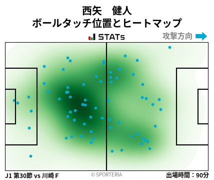 ヒートマップ - 西矢　健人