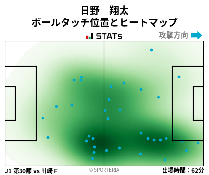 ヒートマップ - 日野　翔太