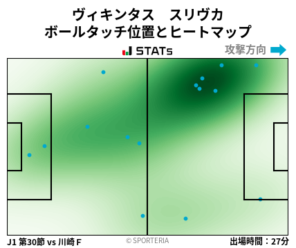 ヒートマップ - ヴィキンタス　スリヴカ