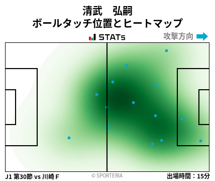 ヒートマップ - 清武　弘嗣