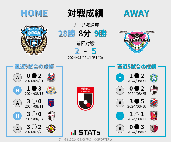 前節までの対戦成績