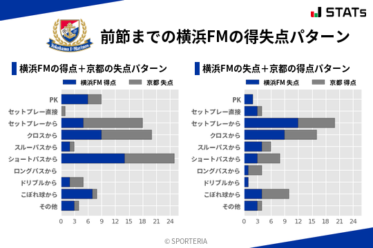 得失点パターン