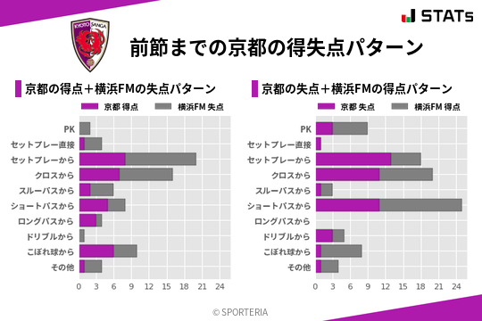 得失点パターン