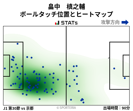 ヒートマップ - 畠中　槙之輔