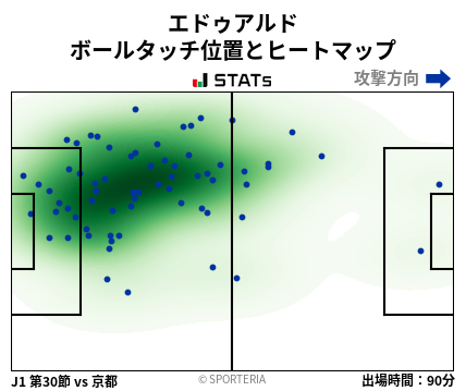 ヒートマップ - エドゥアルド