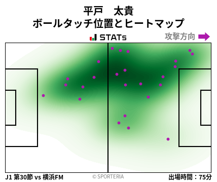 ヒートマップ - 平戸　太貴