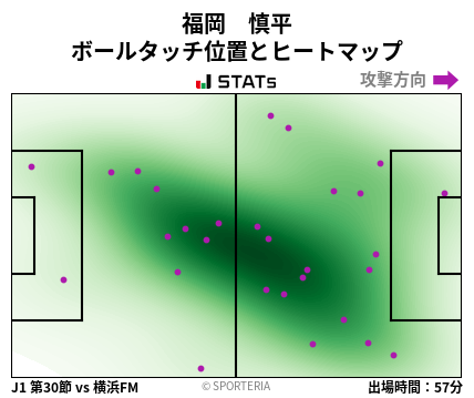 ヒートマップ - 福岡　慎平