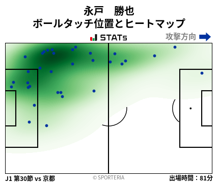 ヒートマップ - 永戸　勝也