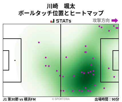 ヒートマップ - 川崎　颯太