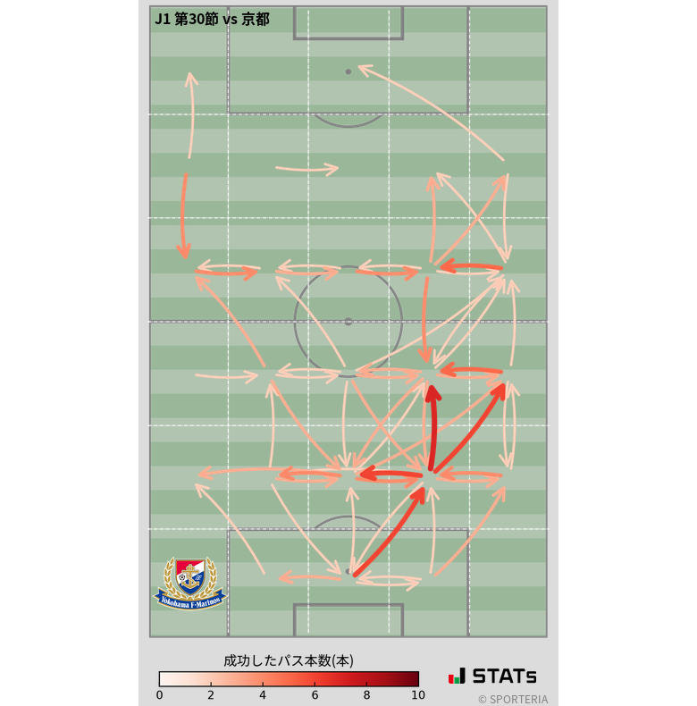 エリア間パス図