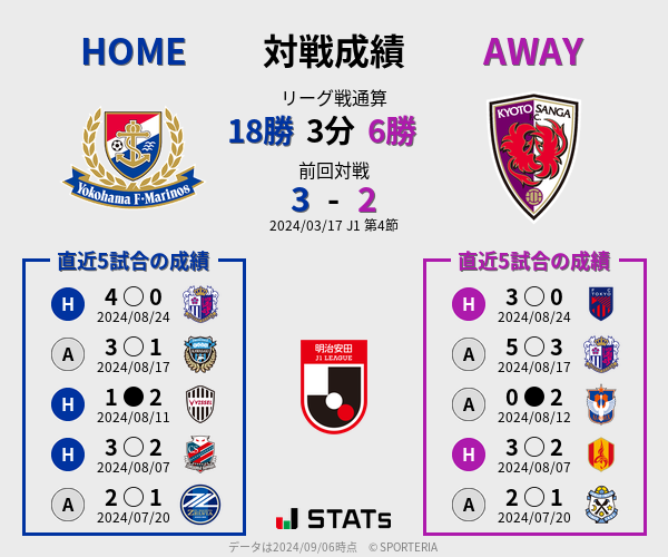 前節までの対戦成績