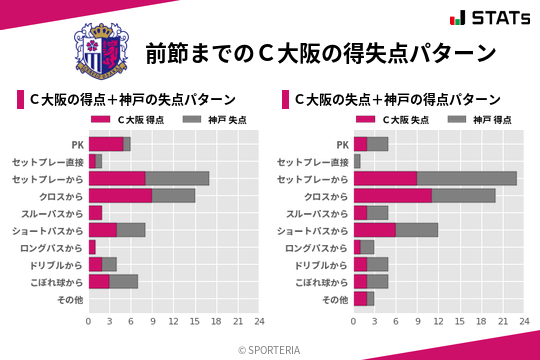 得失点パターン