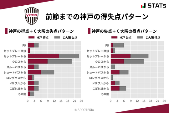 得失点パターン