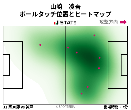 ヒートマップ - 山崎　凌吾