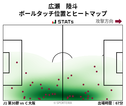 ヒートマップ - 広瀬　陸斗