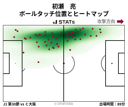 ヒートマップ - 初瀬　亮