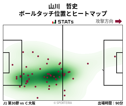 ヒートマップ - 山川　哲史