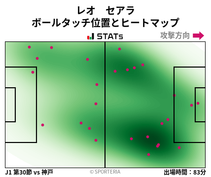 ヒートマップ - レオ　セアラ