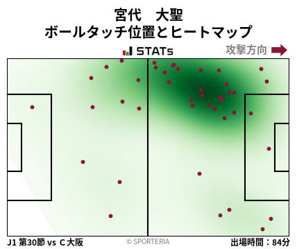 ヒートマップ - 宮代　大聖
