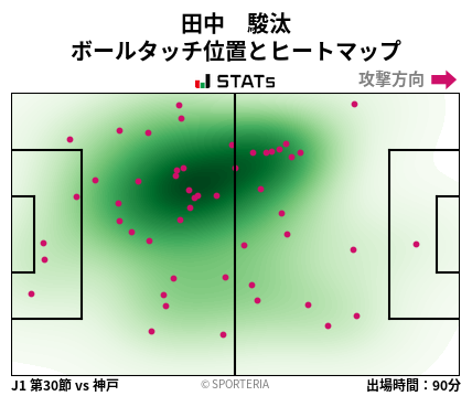 ヒートマップ - 田中　駿汰