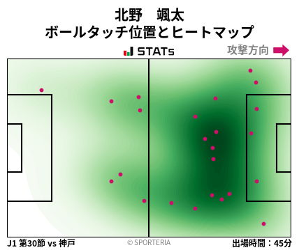 ヒートマップ - 北野　颯太
