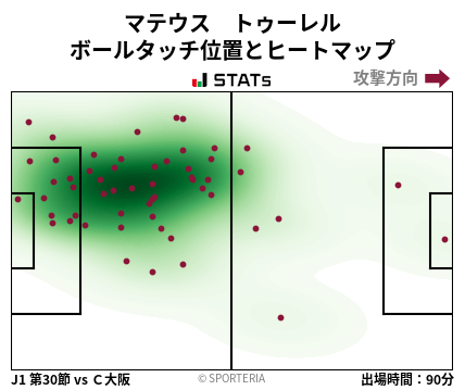 ヒートマップ - マテウス　トゥーレル