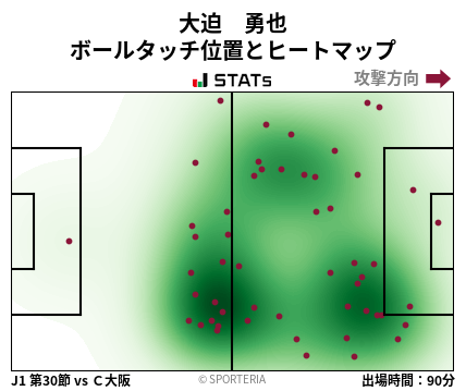 ヒートマップ - 大迫　勇也