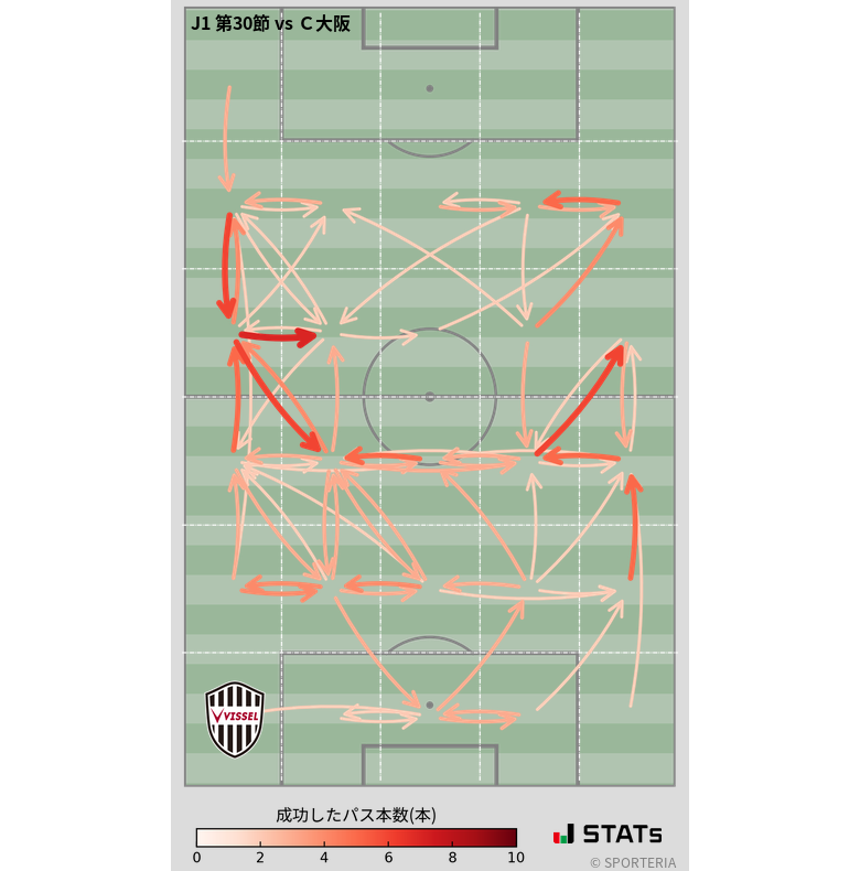 エリア間パス図