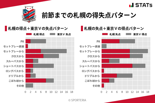 得失点パターン