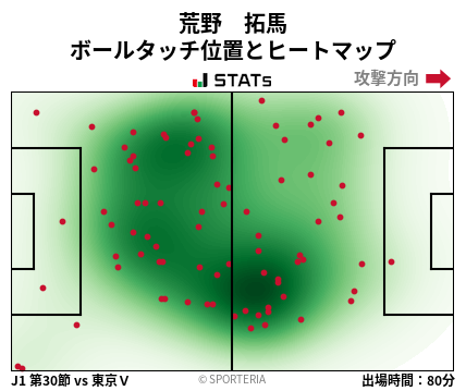 ヒートマップ - 荒野　拓馬