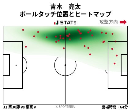 ヒートマップ - 青木　亮太