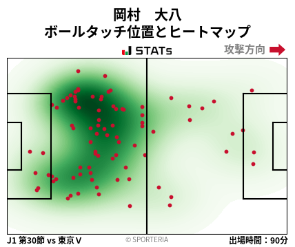 ヒートマップ - 岡村　大八