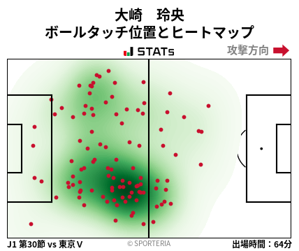 ヒートマップ - 大崎　玲央