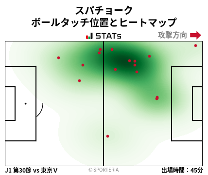 ヒートマップ - スパチョーク