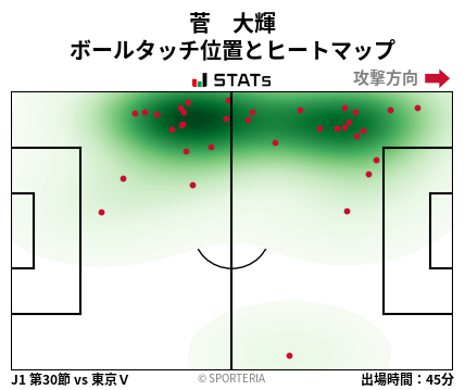 ヒートマップ - 菅　大輝