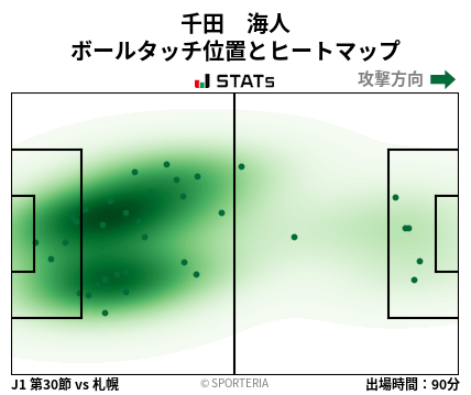 ヒートマップ - 千田　海人