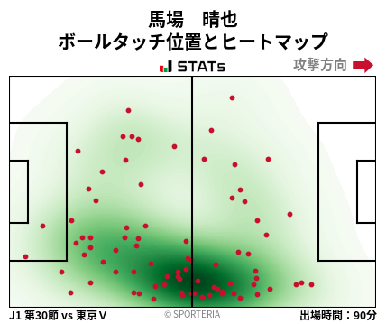 ヒートマップ - 馬場　晴也