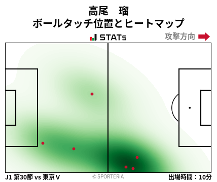 ヒートマップ - 高尾　瑠