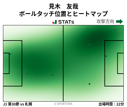 ヒートマップ - 見木　友哉