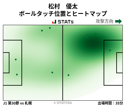 ヒートマップ - 松村　優太