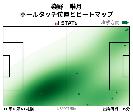 ヒートマップ - 染野　唯月