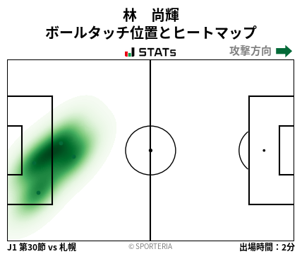 ヒートマップ - 林　尚輝