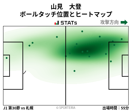 ヒートマップ - 山見　大登