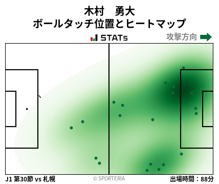 ヒートマップ - 木村　勇大