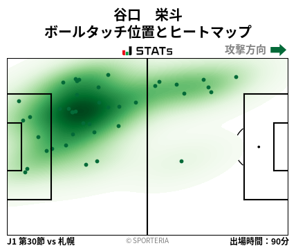ヒートマップ - 谷口　栄斗