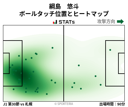 ヒートマップ - 綱島　悠斗