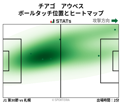 ヒートマップ - チアゴ　アウベス