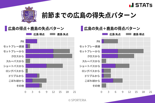 得失点パターン