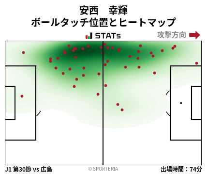 ヒートマップ - 安西　幸輝
